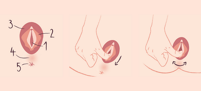 Perineum massage